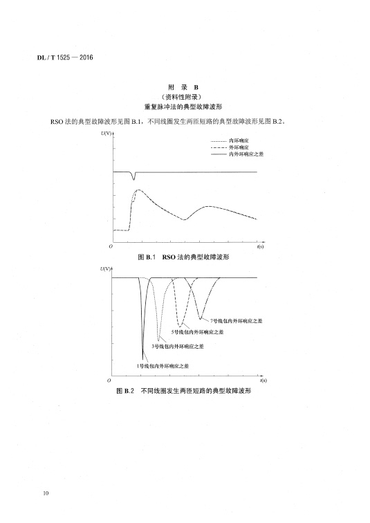 DL/T 1525-2016 隐极同步发电机转子匝间短路故障诊断导则—AIP艾普.jpg