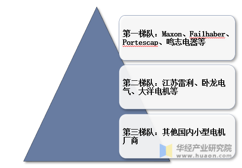 2023年全球微特电机行业现状及趋势分析—AIP艾普.png