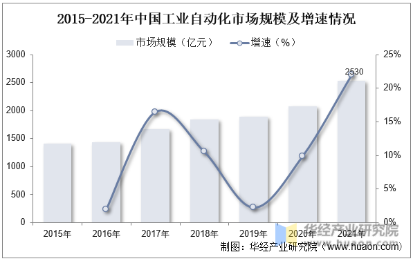 2023年全球微特电机行业现状及趋势分析—AIP艾普.png