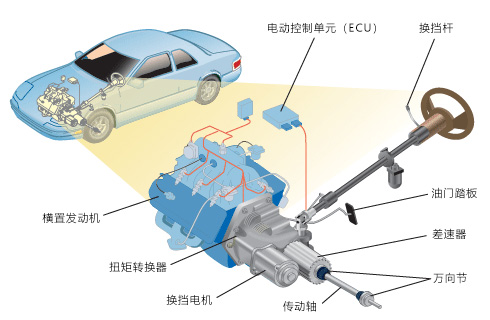 汽车换挡电机的作用—AIP艾普.jpg