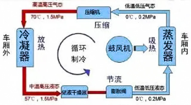 大巴空调风机电机测试系统—AIP艾普.jpg