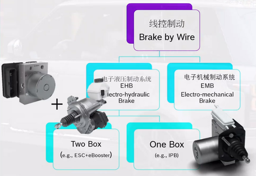 One-box电机测试方案—AIP艾普.jpg