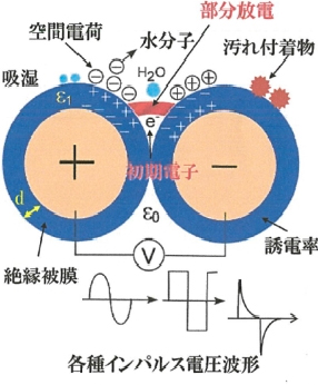 电机pdiv测试是什么—AIP艾普.jpg