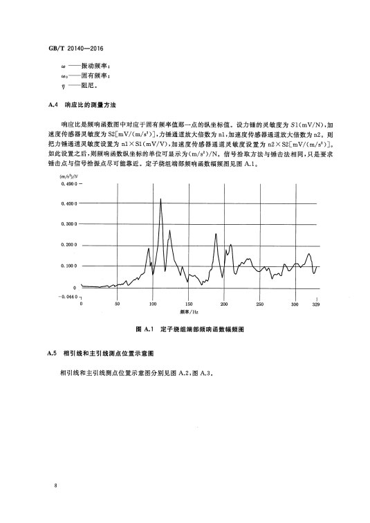 GB/T 20140-2016 隐极同步发电机定子绕组端部动态特性和振动测量方法及评定—AIP艾普.jpg