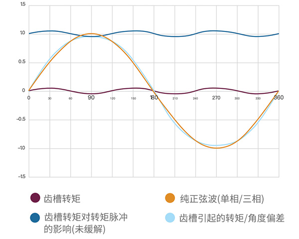 电机齿槽转矩对电机的影响—AIP艾普.jpg