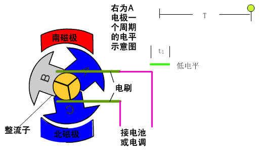 流有刷电机测试系统—AIP艾普.jpg