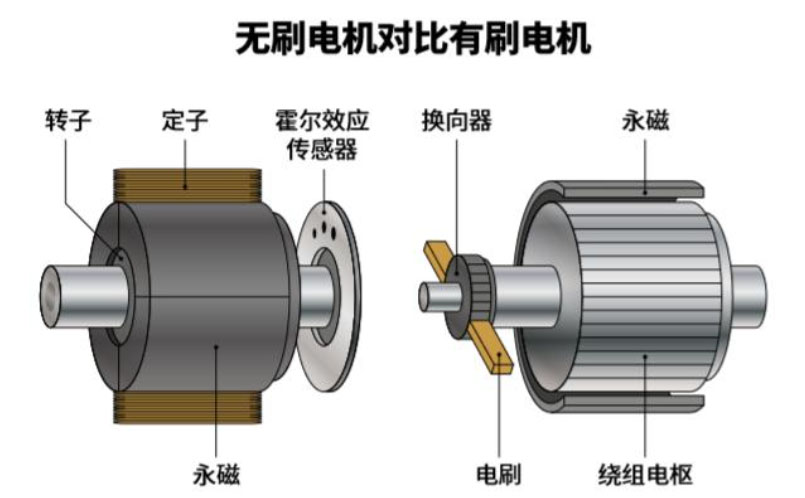 流有刷电机测试系统—AIP艾普.jpg