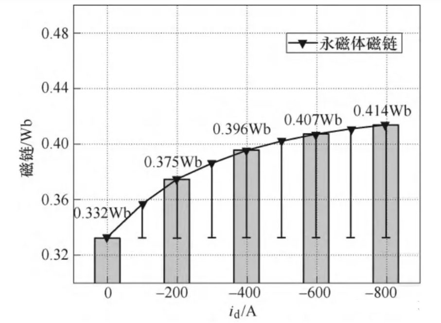 电机专题：电感—AIP艾普