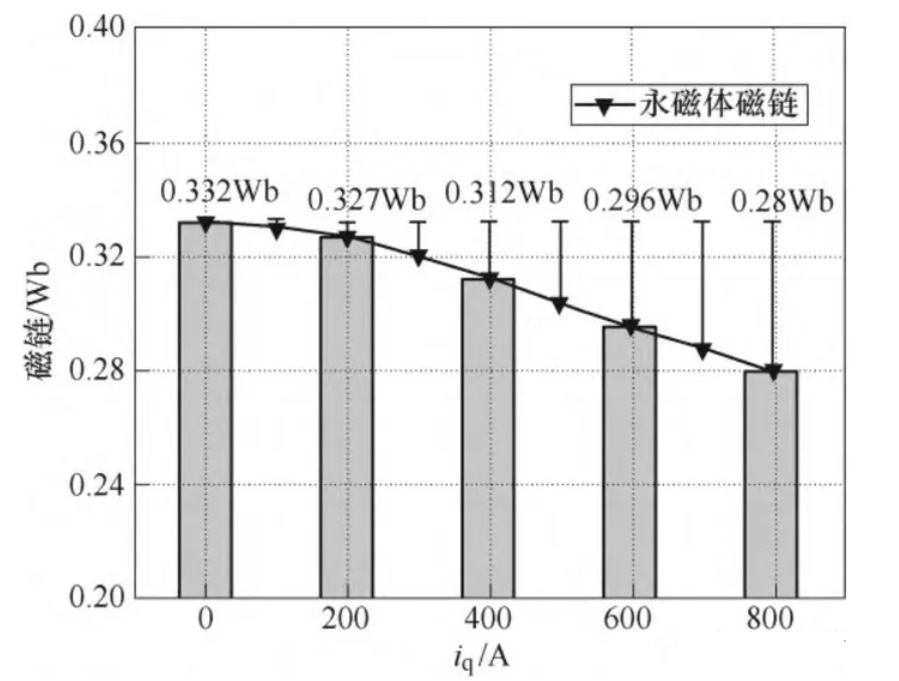 电机专题：电感—AIP艾普