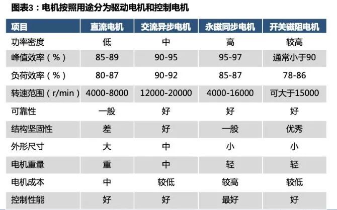 1710816003366937.jp新能源汽车驱动用高速电机有多难做？—AIP艾普g