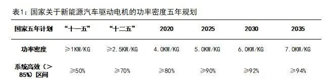 新能源汽车驱动用高速电机有多难做？—AIP艾普