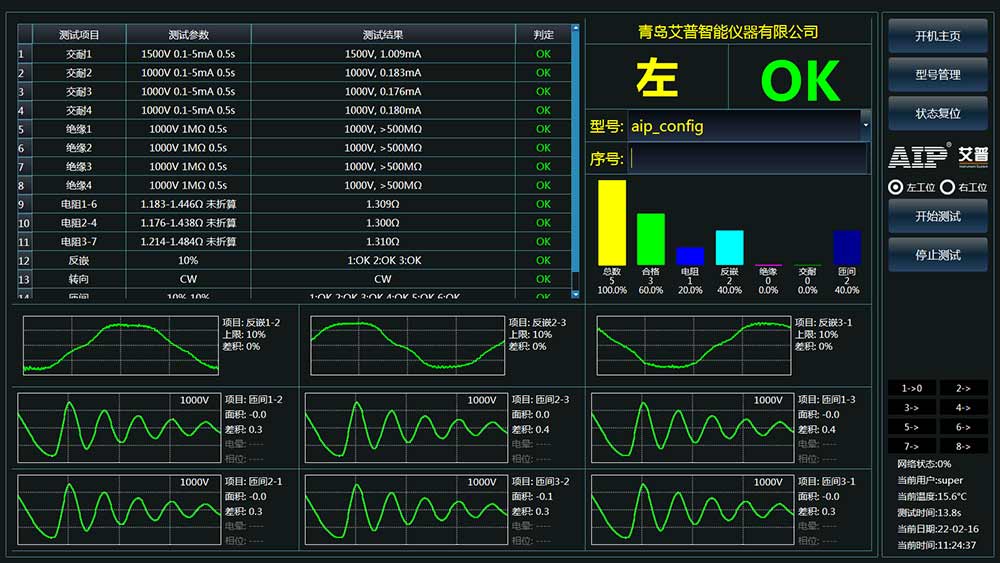 水泵电机定子测试系统—AIP艾普