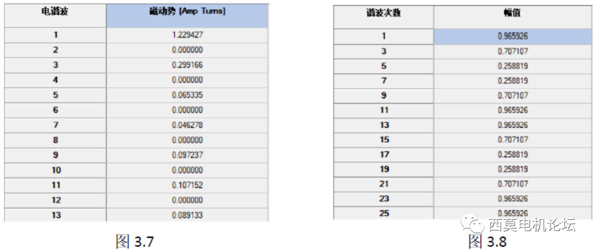 扁线电机绕组技术解析（一）—艾普智能
