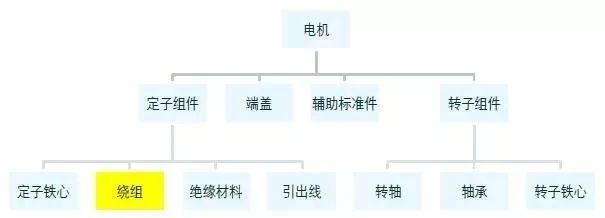 对比分析扁线电机VS圆线电机—AIP艾普