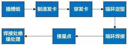 对比分析扁线电机VS圆线电机—AIP艾普