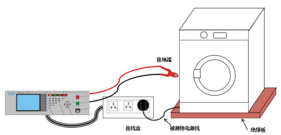 台式机线圈专用测试仪—AIP艾普