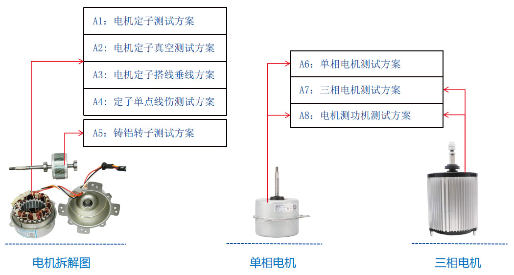 空调风扇电机测试解决方案—AIP艾普