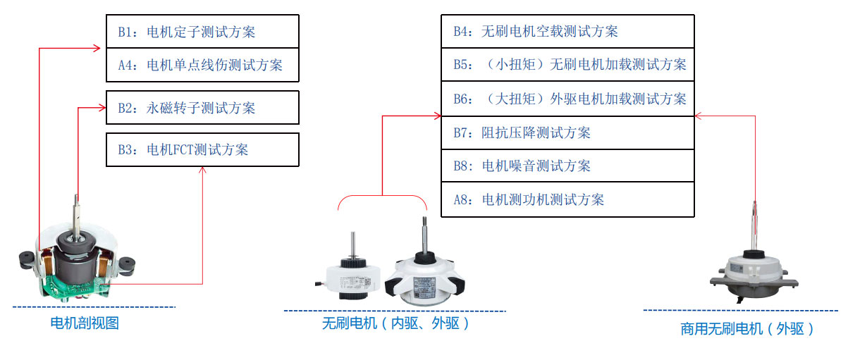 空调风扇电机测试解决方案—AIP艾普