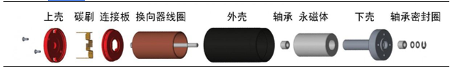 人形机器人电机有刷空心杯电机和无刷空心杯电机的区别—AIP艾普