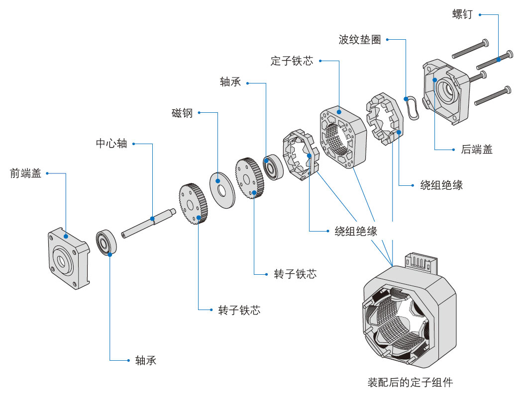 步进电机定子测试系统—AIP艾普