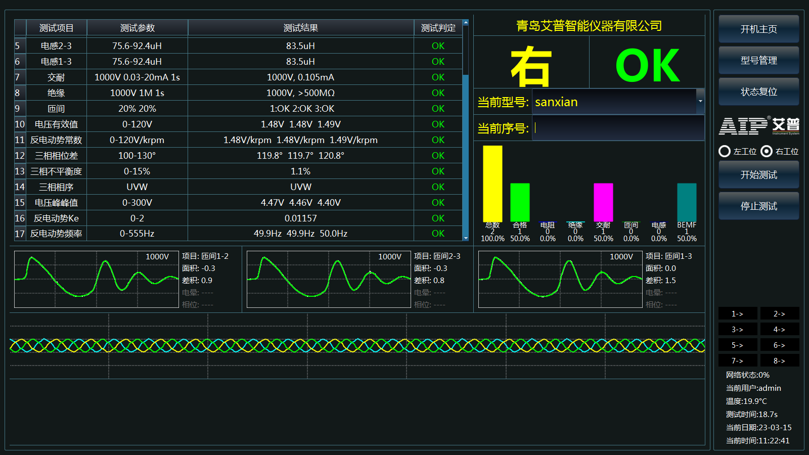 军工电机测试系统—AIP艾普