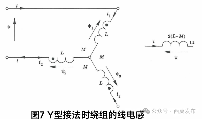 说说电机中的那些电感—AIP艾普