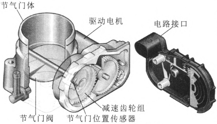 汽车电子节气门电机测试系统—AIP艾普