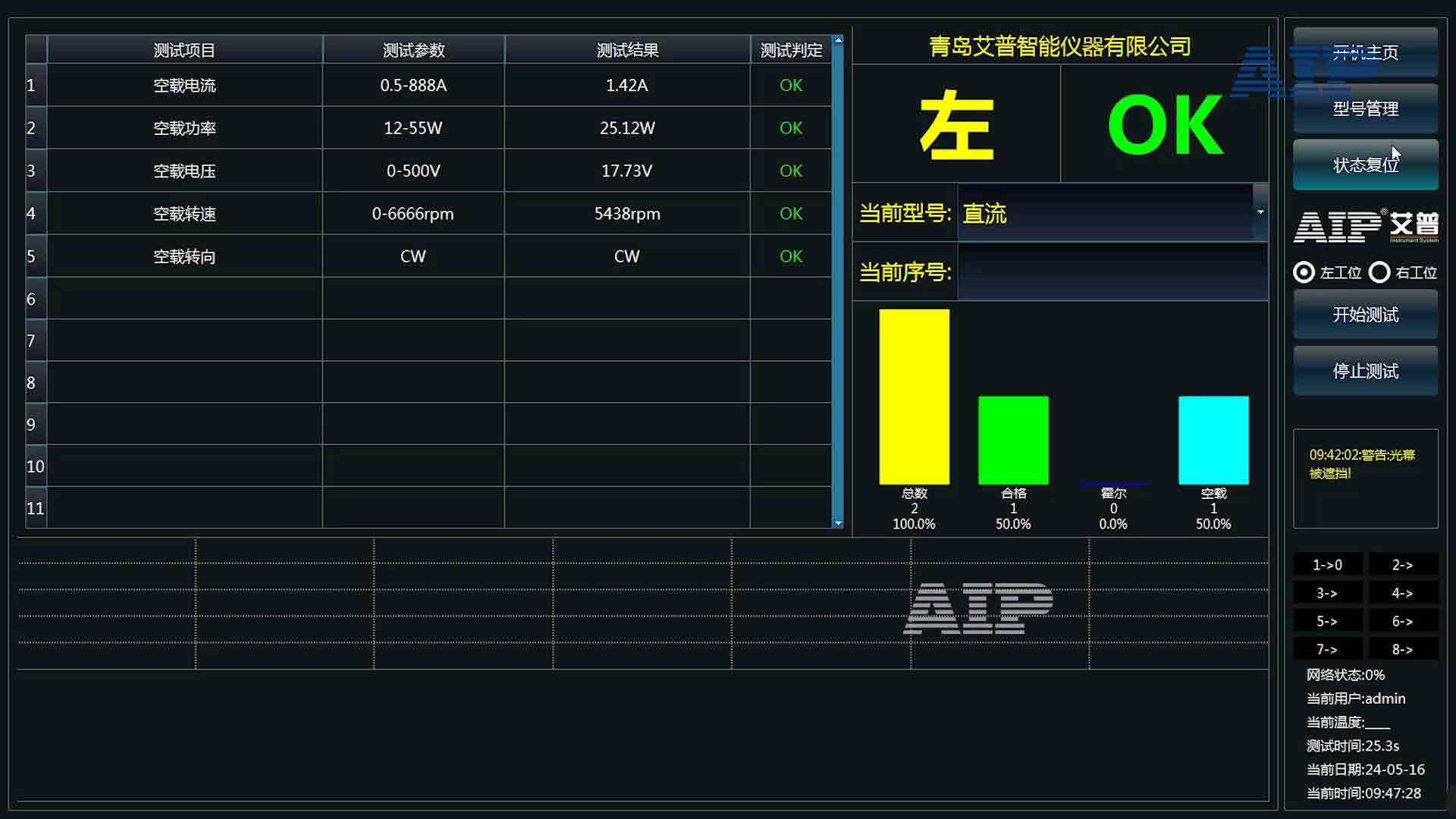 医疗机器人电机测试方案—AIP艾普