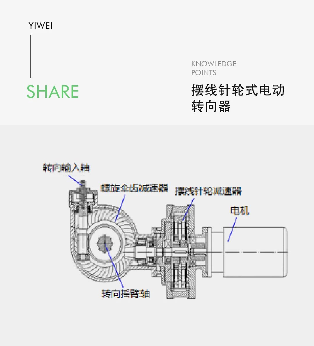 线控底盘技术之商用车线控转向技术—AIP艾普