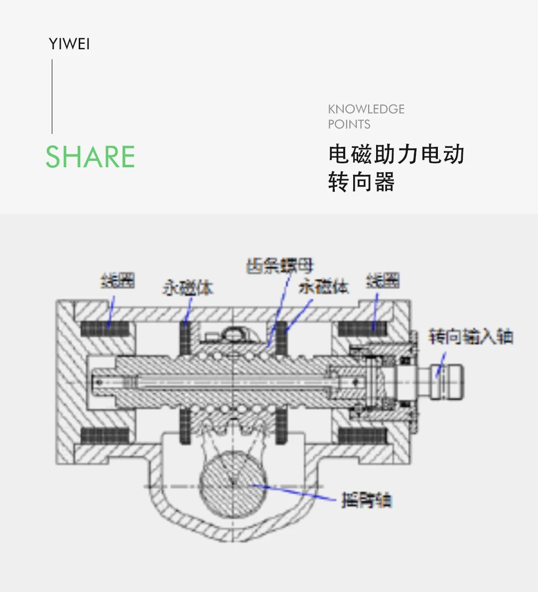线控底盘技术之商用车线控转向技术—AIP艾普