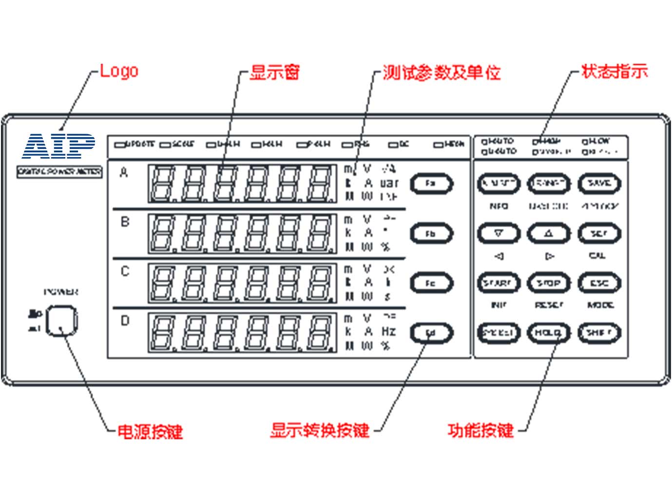 AIP8721P交直流功率测量仪—AIP艾普