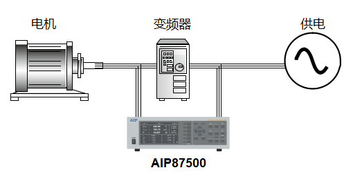 AIP87500多通道功率分析仪—AIP艾普
