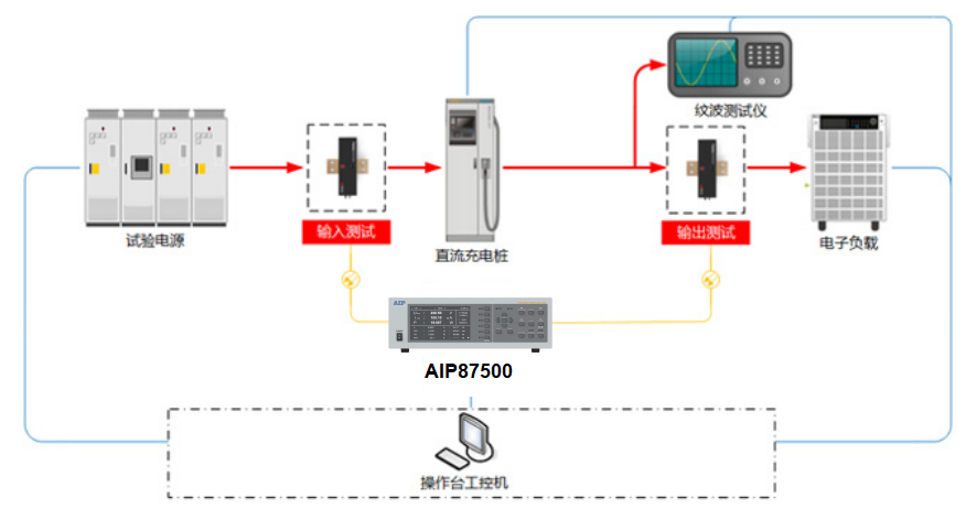 AIP87500多通道功率分析仪—AIP艾普