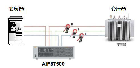 AIP87500多通道功率分析仪—AIP艾普