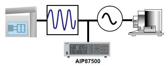 AIP87500多通道功率分析仪—AIP艾普