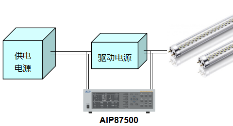 AIP87500多通道功率分析仪—AIP艾普