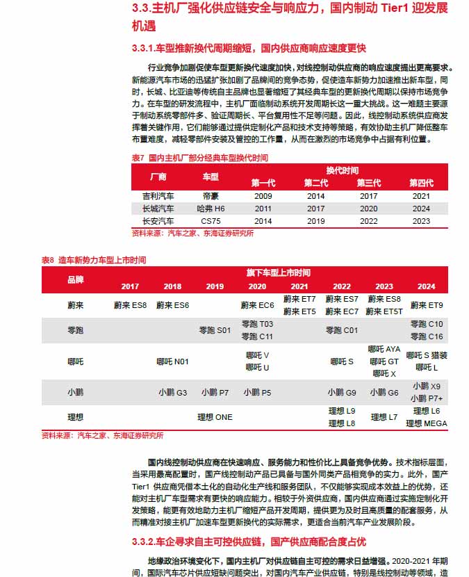 2025线控制动：EMB量产渐近，线控制动国产替代加速—AIP艾普
