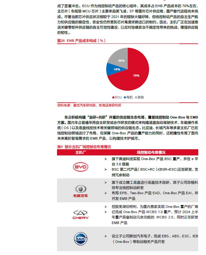 2025线控制动：EMB量产渐近，线控制动国产替代加速—AIP艾普