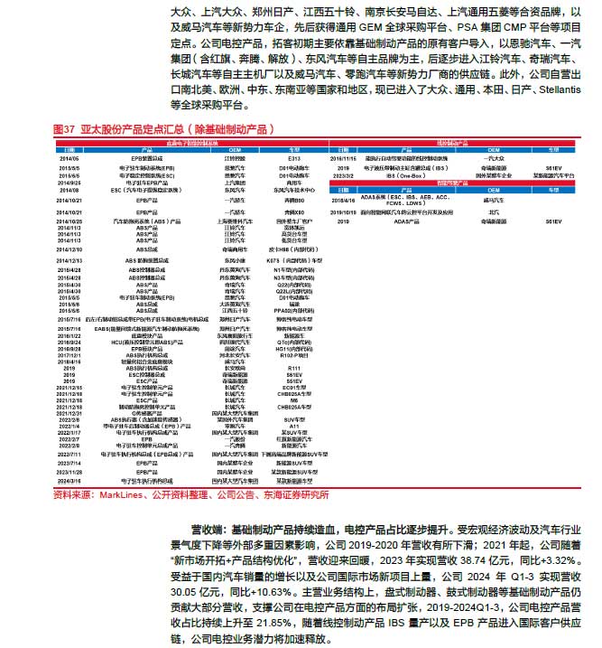 2025线控制动：EMB量产渐近，线控制动国产替代加速—AIP艾普