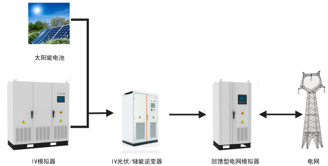 AIPBGSXXX系列回馈式电网模拟器
