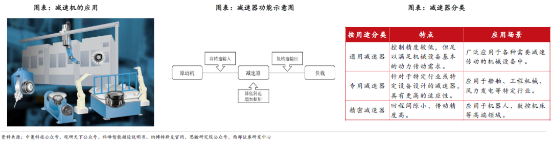 人形机器人赛道深度之减速器详解—AIP艾普