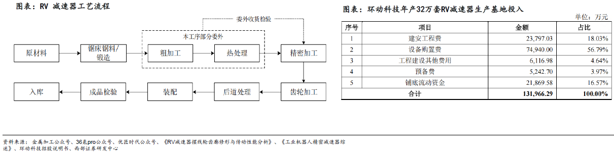 人形机器人赛道深度之减速器详解—AIP艾普