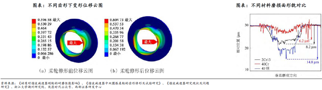 人形机器人赛道深度之减速器详解—AIP艾普