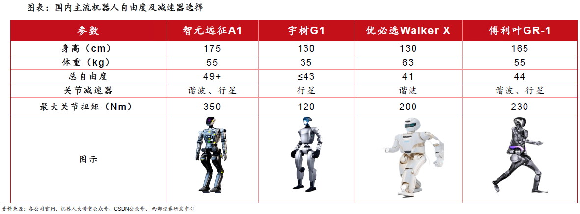 人形机器人赛道深度之减速器详解—AIP艾普
