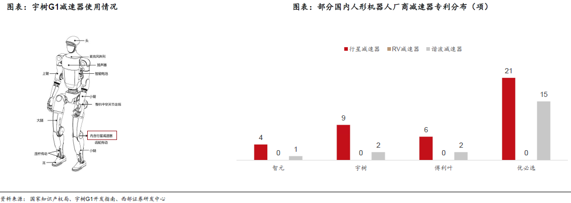 人形机器人赛道深度之减速器详解—AIP艾普