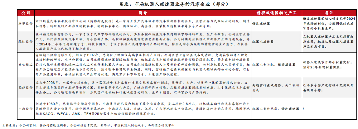 人形机器人赛道深度之减速器详解—AIP艾普