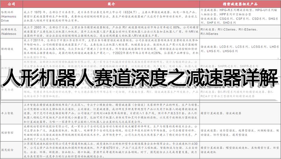 人形机器人赛道深度之减速器详解