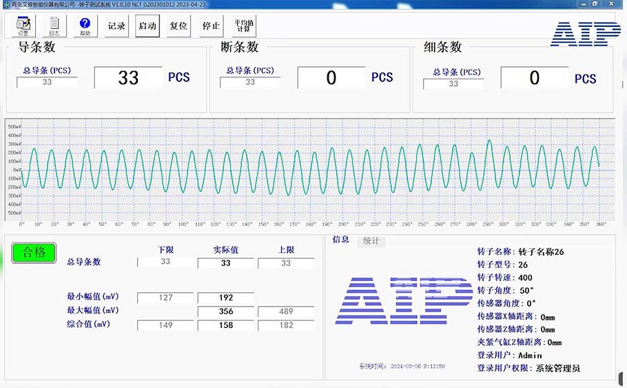 电机转子断条测试方法—AIP艾普