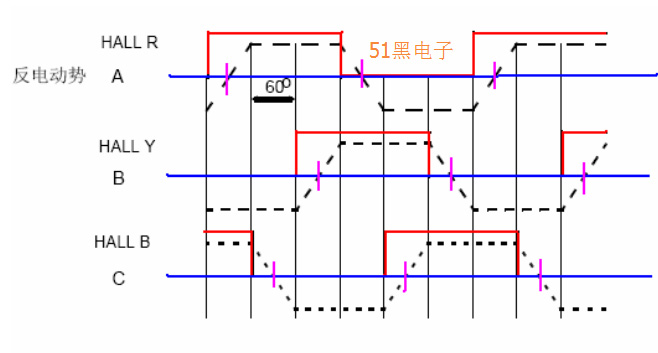 直流无刷电机的反电动势怎么测试？—AIP艾普