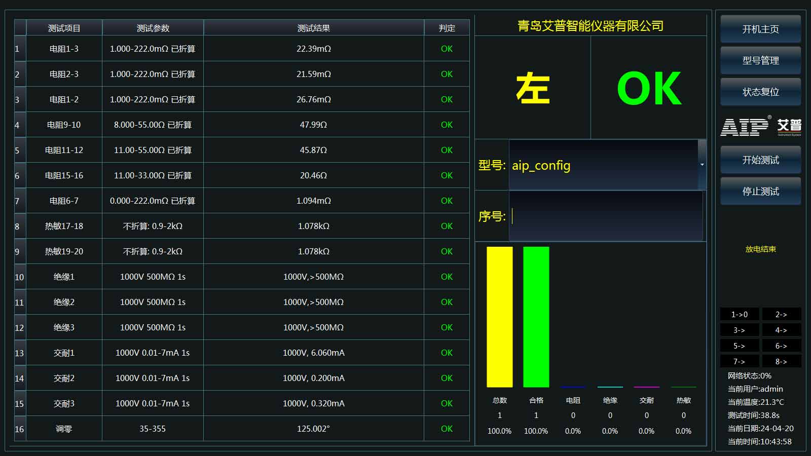 新能源汽车驱动电机零位测试方法—AIP艾普